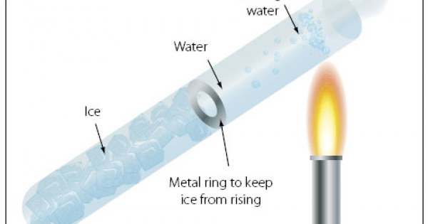 why-liquids-are-poor-conductors-of-heat-teachers-of-physics