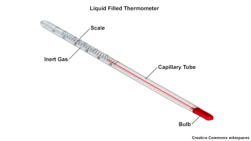 What Liquid Is Inside a Thermometer?